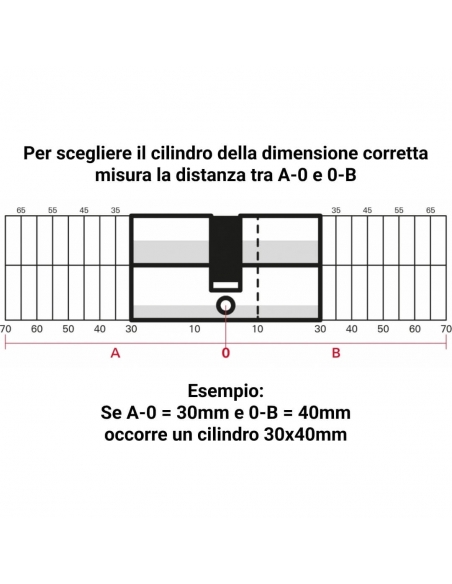 Set di 2 cilindri europei a doppia entrata, 30x30mm, lega metallica ottonata, antistrappo, antisfilamento, 2x3 chiavi - THIRARD