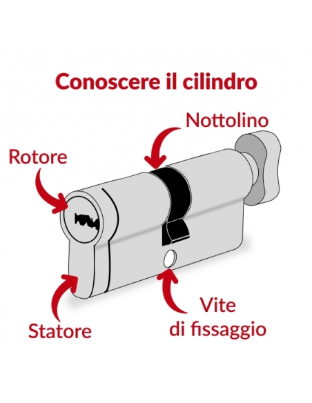 Componenti e struttura di Cilindro Transit 2 con pomolo 30 x 30 mm, nichelato, anti-perforazione, anti-scasso, 4 chiavi
