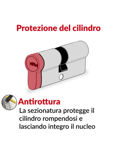 Cilindro europeo Transit 2, doppia entrata, frizionato, funzione emergenza 40x50mm, nichel, antitrapano, antiscasso, 4 chiavi...