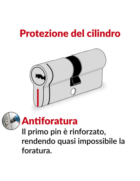 Cilindro Transit 2 40 x 40 mm, nichelato, anti-perforazione, anti-scasso, 5 chiavi – THIRARD