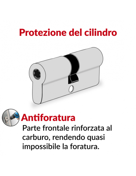 Cilindro europeo Cobra 2+ Evolution, 33 x 33 mm – THIRARD