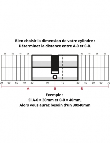 Cilindro per serratura, 25x25 mm, anti-estrazione, nichelato, 3 chiavi – THIRARD