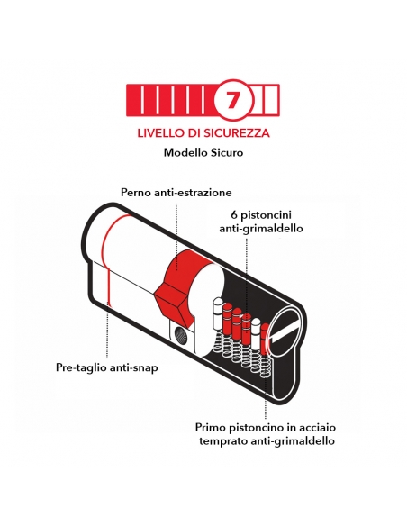 Cilindro europeo Transit 1 40 x 55 mm, nichelato, funzione emergenza, 5 chiavi – THIRARD