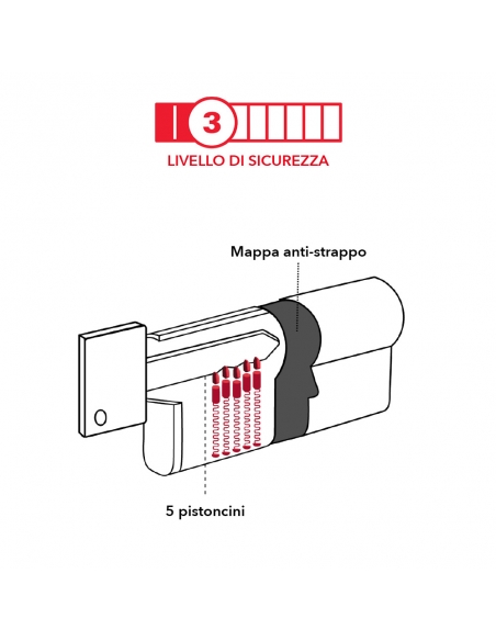 Cilindro europeo SA 30 x 30 mm finitura ottone, 3 chiavi con vite di 50 mm – THIRARD