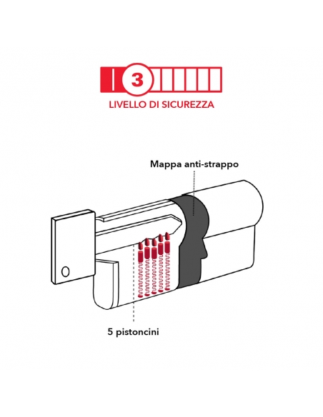 Cilindro europeo SA 30 x 70 mm nichelato, 3 chiavi – THIRARD