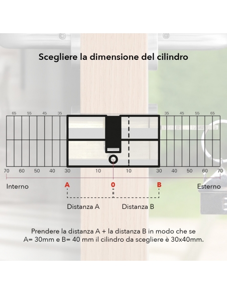 Cilindro europeo TRANSIT 1 30×30 mm a pomolo, nichelato, 5 chiavi – THIRARD